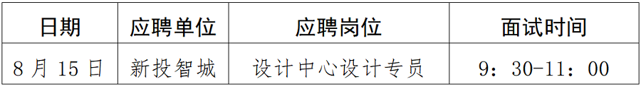 綿陽新投實業所屬控股公司社會公開招聘延長報名時間（設計專員）崗位復試須知_01.png